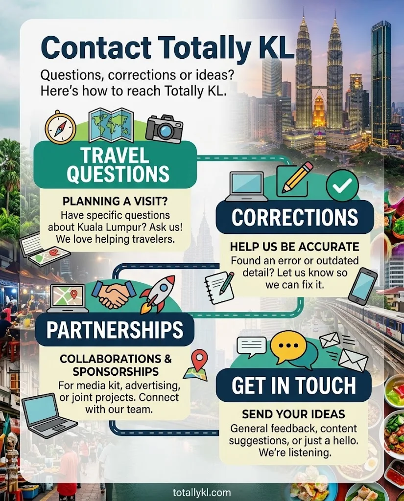 Contact