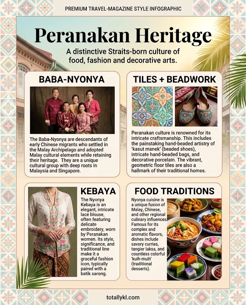 Peranakan (Nyonya) heritage