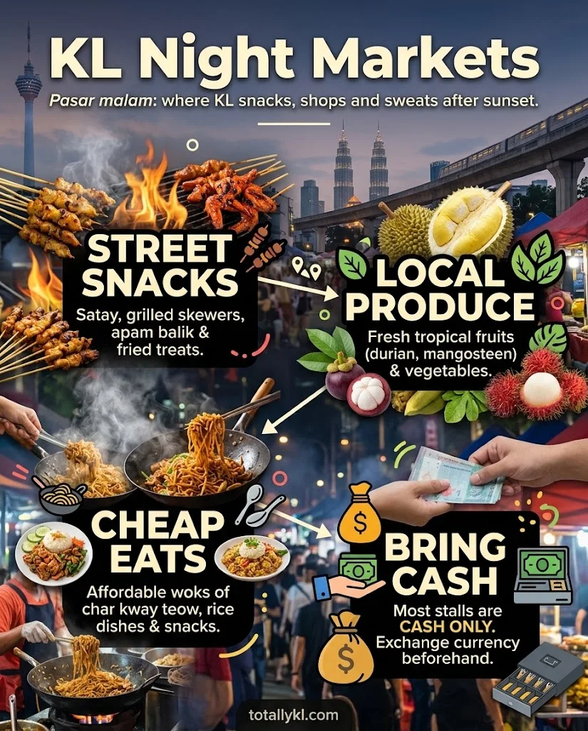 Pasar malam