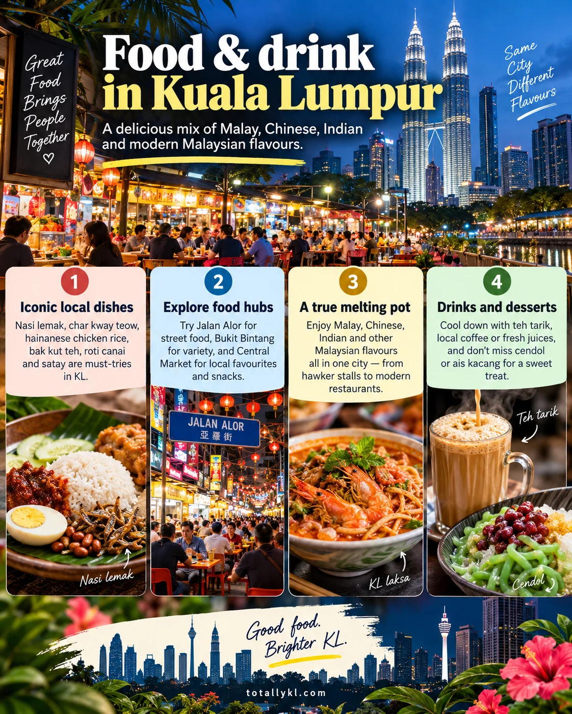 Food & drink in Kuala Lumpur