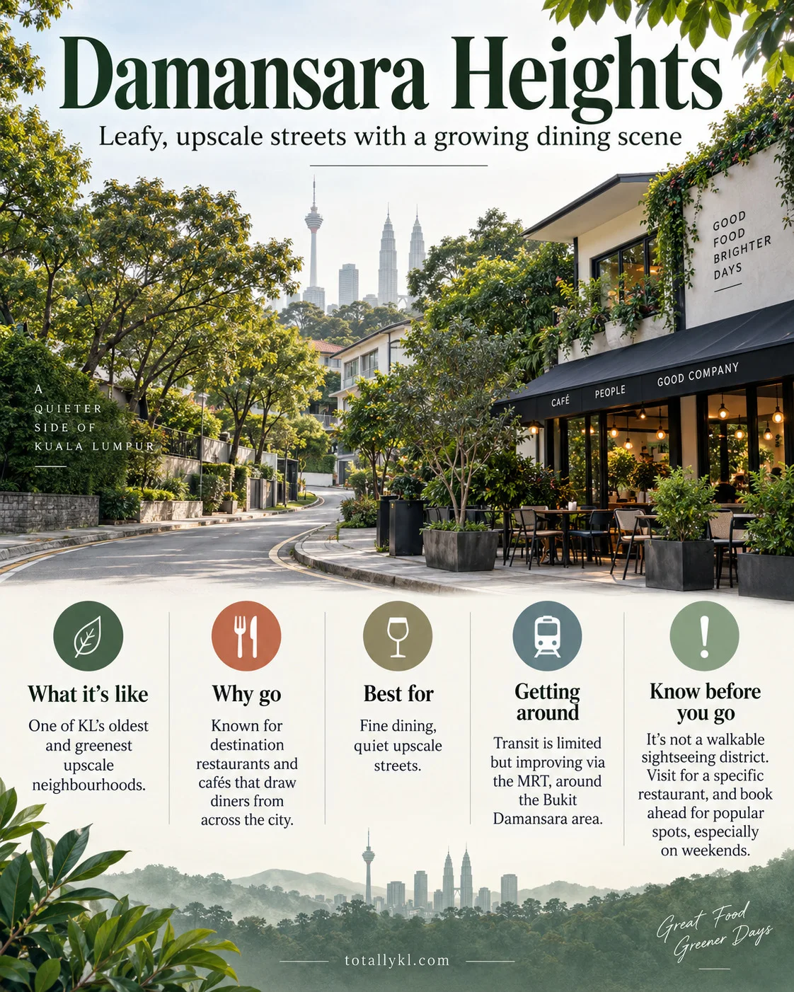 Damansara Heights