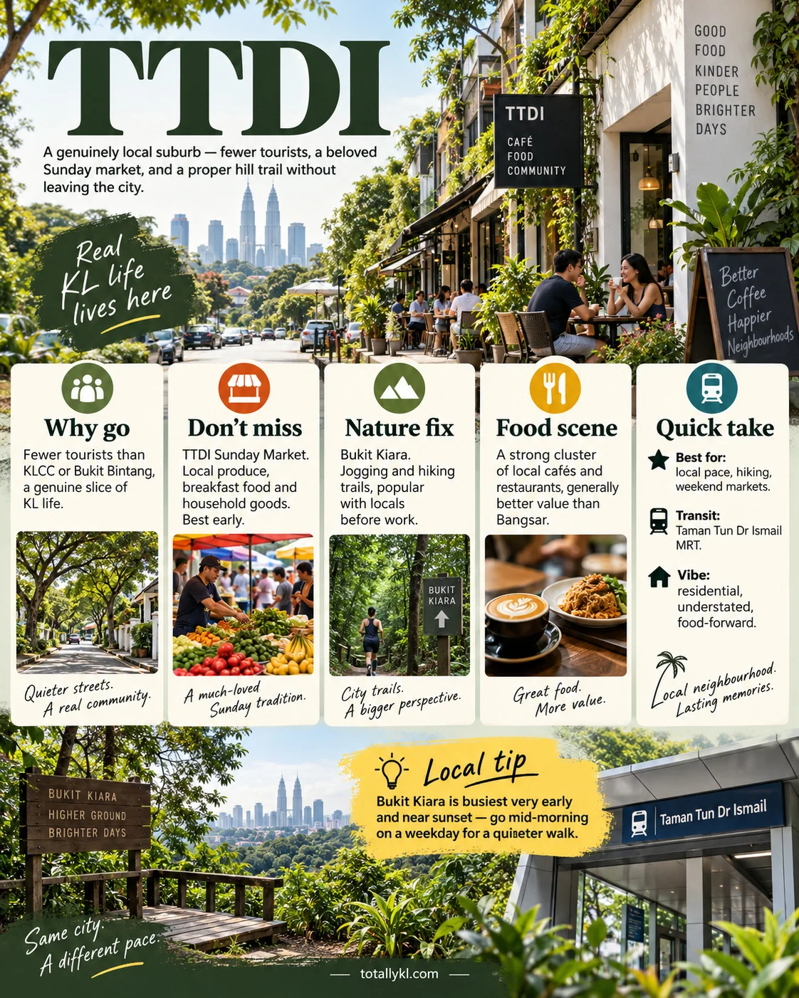 TTDI