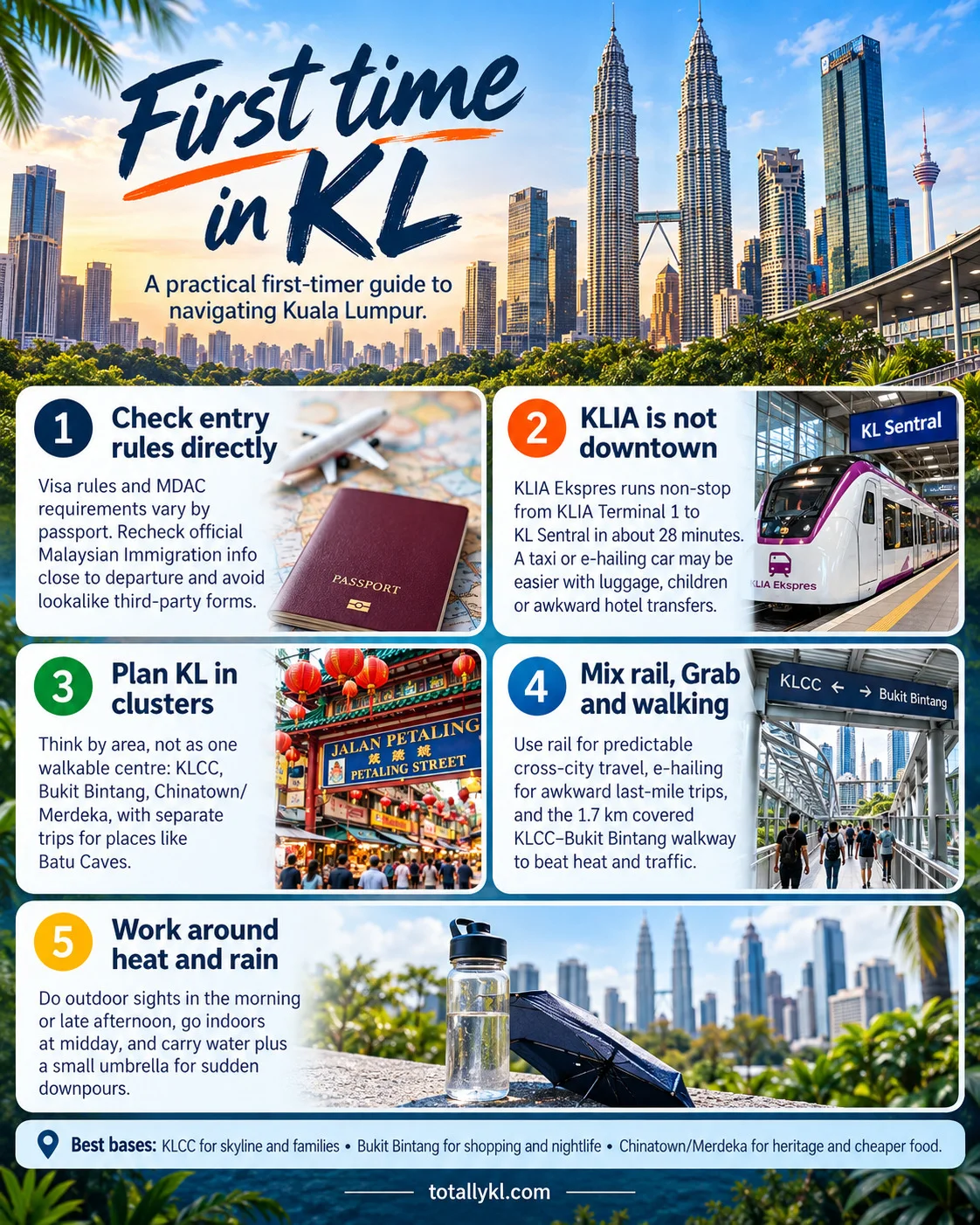 Kali pertama di KL