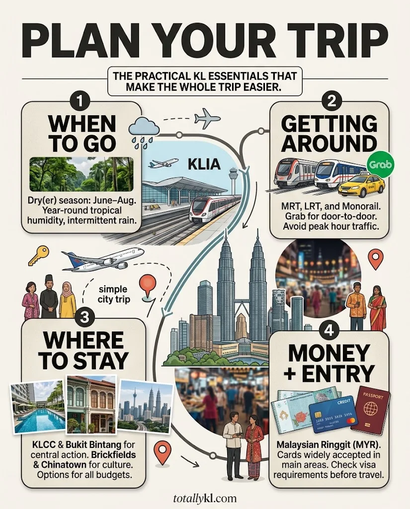 Plan your Kuala Lumpur trip
