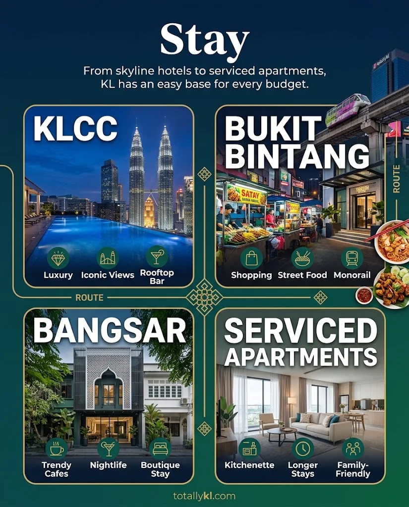 Where to stay in Kuala Lumpur