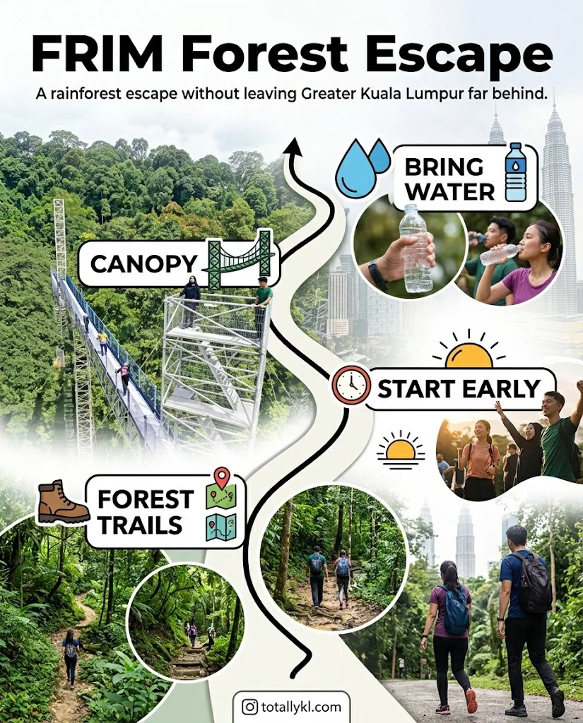 FRIM (Forest Research Institute Malaysia)