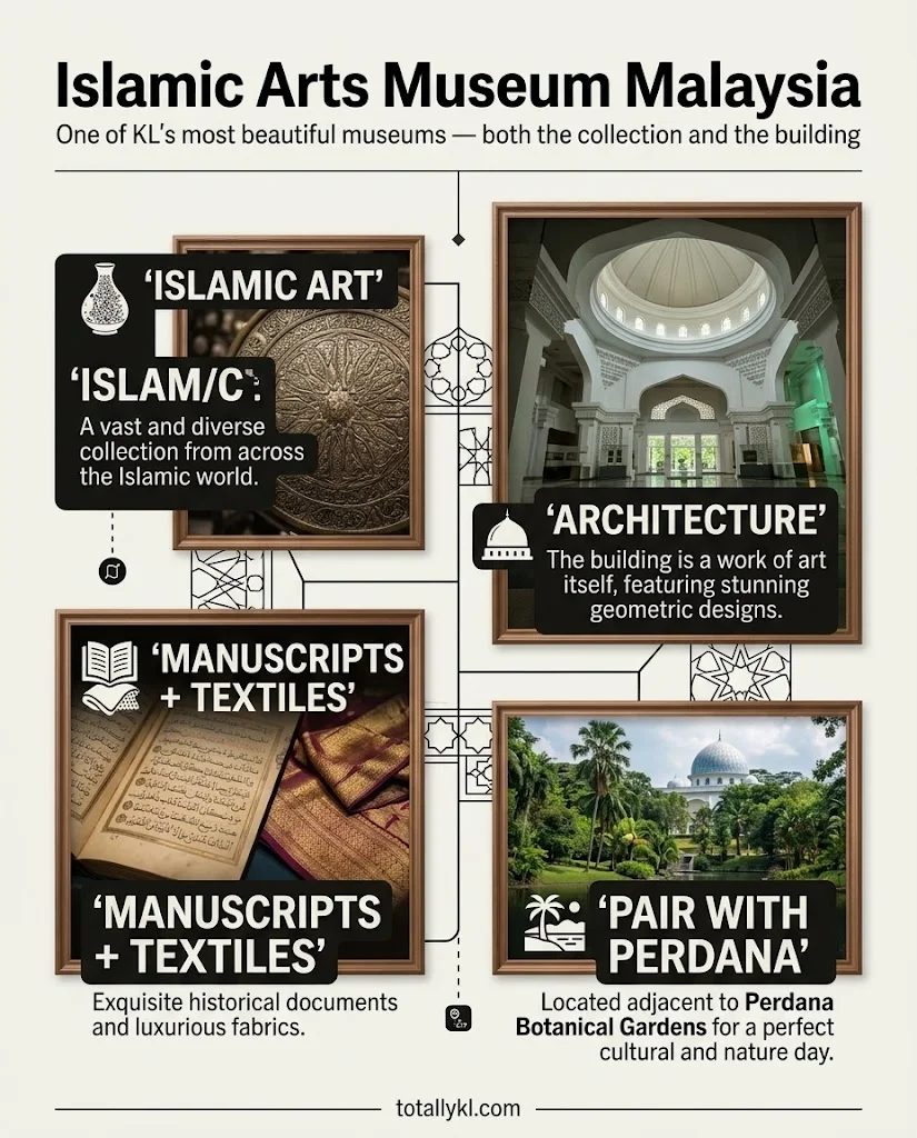 Islamic Arts Museum Malaysia